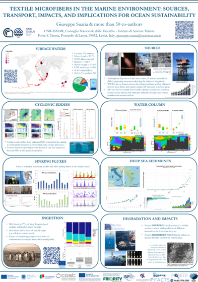 Textile Microfibers in the Marine Environment